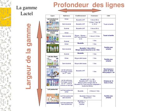 Ppt La Notion De Gamme De Produits Powerpoint Presentation Free