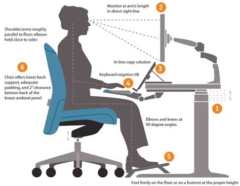 How Can Ergonomics Boost Your Productivity