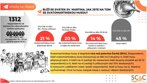 ONV Svatomartinská husa je hit SC C