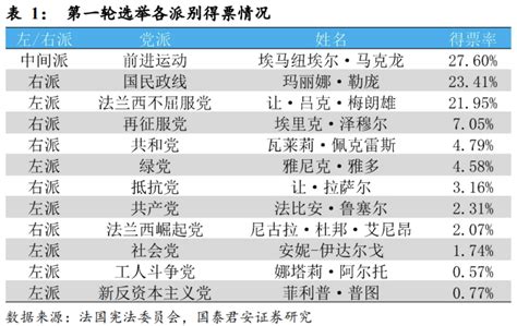 周末的黑天鹅：如果勒庞赢了法国大选 华尔街见闻