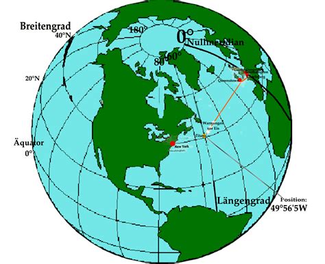 Breitengrad und Längengrad Erklärung der Koordinaten