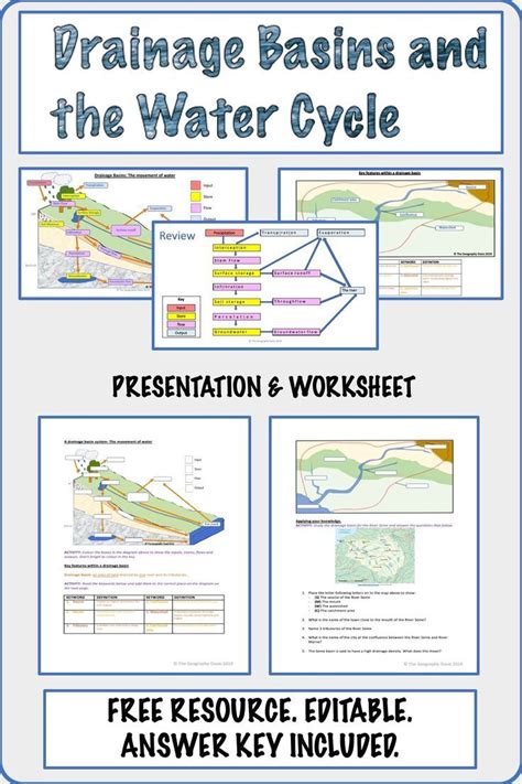 River Drainage Basins And The Water Cycle [geography Print Digital] Hydrological Cycle