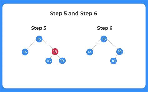 Deletion In Binary Search Tree In C Data Structures Prepinsta