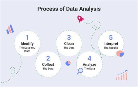 Types Of Data Analysis Data Analysis Examples Slingshot