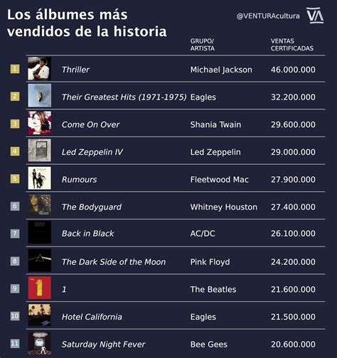 Lista De Las Mejores Baladas Romanticas En Espa Ol Mayor A Lista