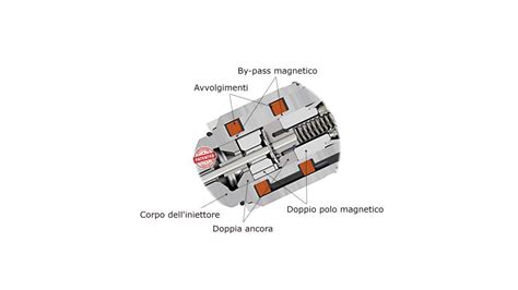 Iniettore Ivhp Di Marelli E L Iniezione Diretta Di Benzina A Bar