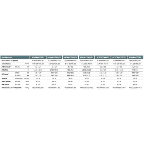 Pompa Di Calore Samsung Ehs Mono R Ae Rxydeg Da Kw Monofase