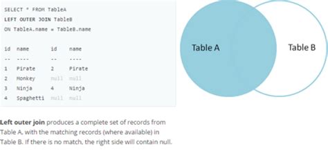 Data Processing With SQL Flashcards Quizlet