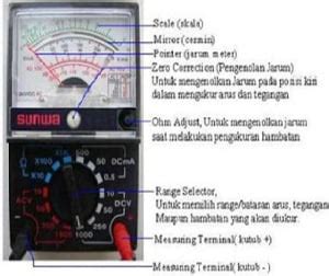 Gambar Multimeter Dan Fungsinya Pulp