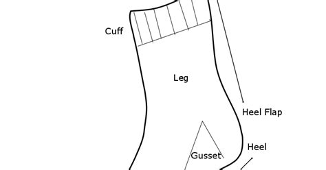 Danagervaisdesigns Anatomy Of A Sock