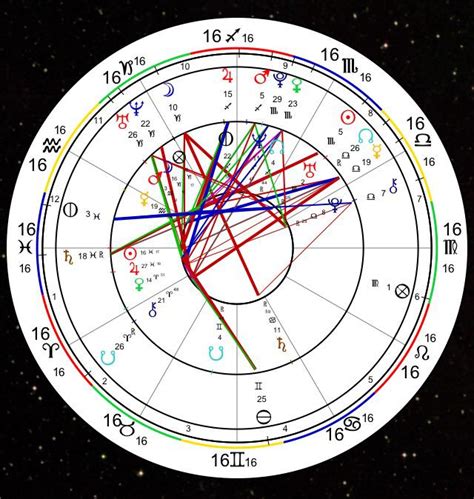 Twin Flame Synastry Chart Calculator Astro Seek