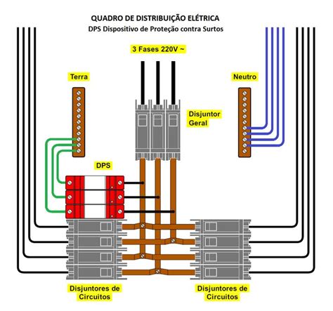 DPS Dispositivo de Proteção contra Surtos Elétricos Como fazer