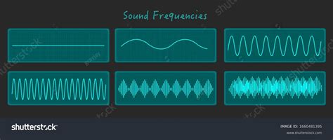 Sound Pitch And Frequency