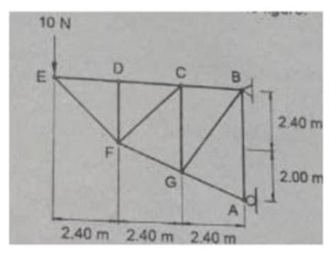 Solved The Plane Truss Is Loaded As Shown What Is The Force In