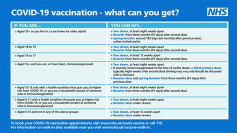 COVID 19 Vaccine Eligibility Pancreatic Cancer Awareness Pancreatic