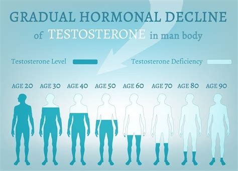 Safe Testosterone Replacement Therapy For Men