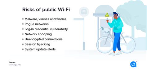 Is Public Wifi Safe Allconnect