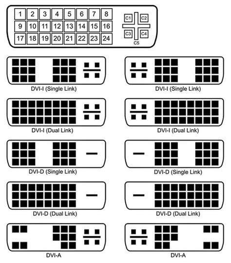 3 Different Types Of Dvi Connector How To Distinguish Dawn