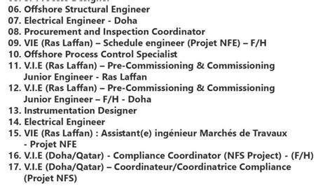 Technip Energies Jobs Careers Qatar