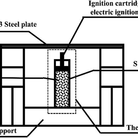 A Schematic Diagram Of Radiative Heat Transfer Download Scientific Diagram