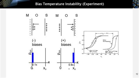 NanoHUB Org Resources ECE 606 L31 2 MOSFET Non Idealities