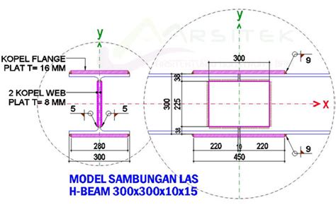 Cara Menyambung Baja Profil Wf Serta H Beam Mudah Dan Tepat Jasa Arsitektur Dan Konstruksi Baja