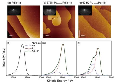 A C Uhv Stm Images For Pd K Pt Nm Pd And K Pt