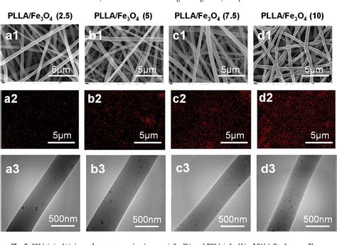 Figure 2 From Electrospun Magnetic Poly L Lactide PLLA Nanofibers By