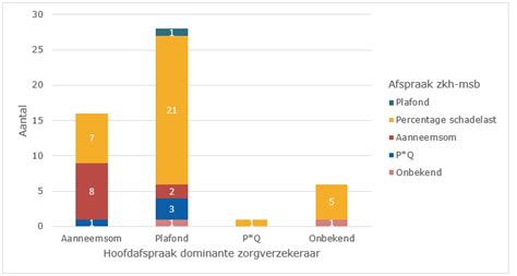 Bijlage 2 Monitor Msz 2020 2021 Onderzoek Naar Gelijkgerichtheid En