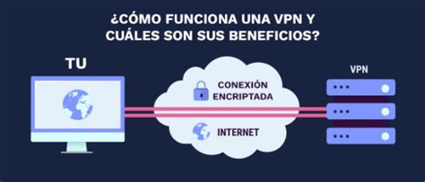 C Mo Funciona Una Vpn Y Cu Les Son Sus Beneficios Tiempo De Negocios