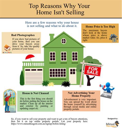 Here Are The Few Reasons Why Your Home Is Not Selling And What To Do