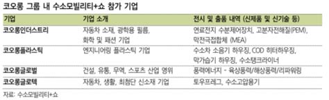 코오롱 수소 밸류체인의 다양한 거점을 확보하기 위해 노력 삼성증권 네이트 뉴스