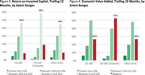 The Chinese Equity Market Paradox