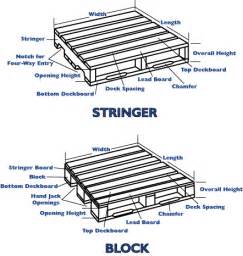 Pallet Specs - Stringer + Block - SoCal Pallet