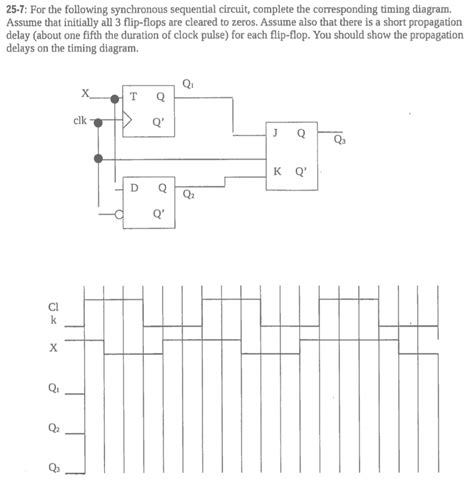 Solved For the following synchronous sequential circuit, | Chegg.com