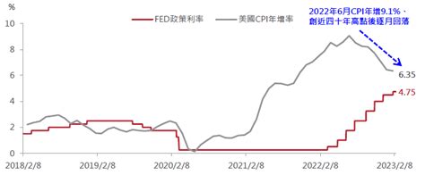 資料來源：bloomberg，201828~2023214。