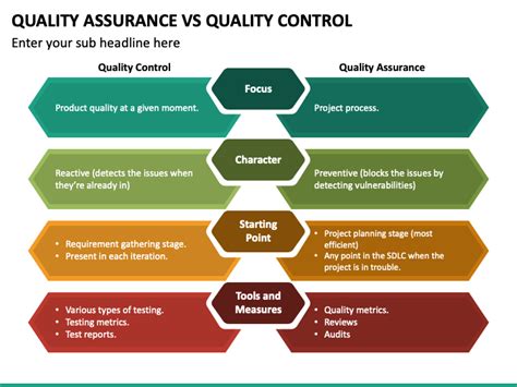 Quality Assurance Vs Quality Control Powerpoint And Google Slides