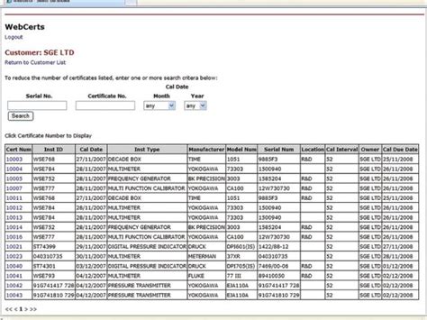 Pat Testing Record Sheet Template Funky Pat Test Template Mold Example