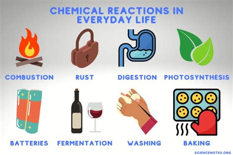 Examples Of Chemical Reactions In Everyday Life Chemical Reactions