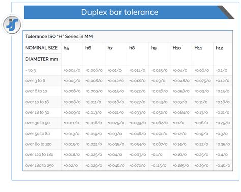 Duplex Round Bar Dss Rod Hex Bar Supplier In India