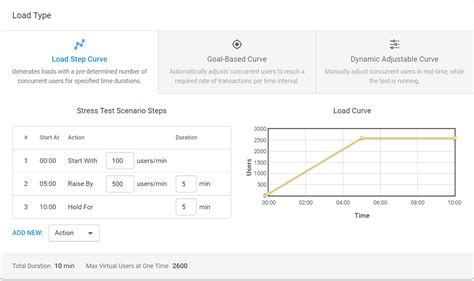 Ensure Optimal Application Performance With Load Testing