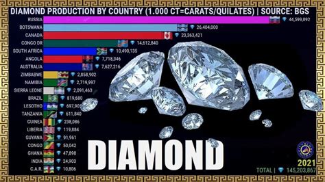 Maiores Produtores De Diamantes Do Mundo Cityglobetour Diamond