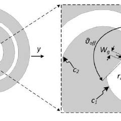 The Two Arm Planar Archimedean Spiral Antenna With Number Of Spiral