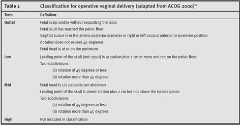 Operative Instrumental Vaginal Delivery ~ Medik Ukm