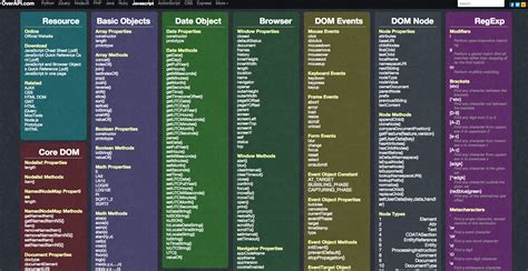 Javascript Cheat Sheet Cheat Sheets Javascript Cheat