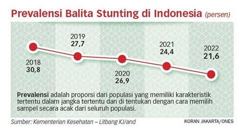 Transfer Dana Ke Daerah Diharapkan Kurangi Angka Stunting Koran