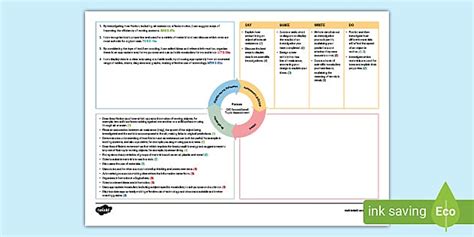 Forces Cfe Second Level Idl Topic Assessment Teacher Made