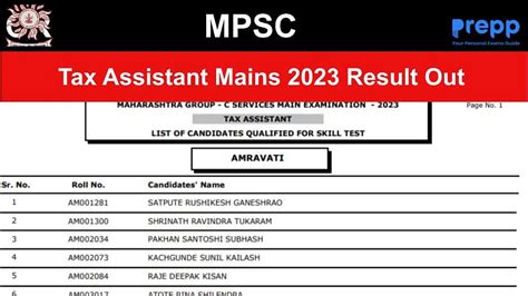 Mpsc Group C Mains Tax Assistant Result Out At Mpsc Gov In Check