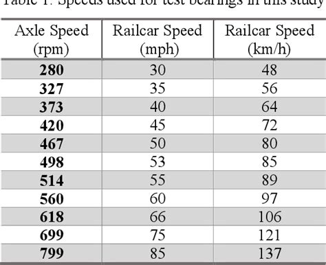 Table From An Analysis Of The Efficacy Of Wayside Hot Box Detector Data Semantic Scholar