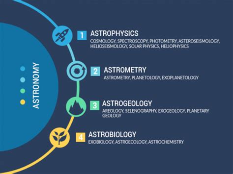 37 Branches of Geology - Earth How